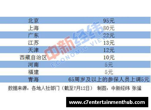 C7娱乐基础养老金提升：人社部推动全国10省份的福利新政