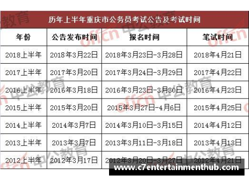 C7娱乐提升你的公务员考试竞争力——7月10日重庆公务员考试每日一练 - 副本